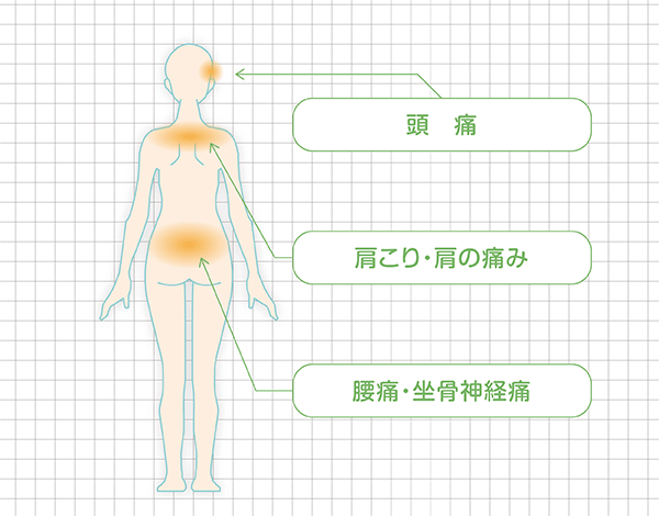 頭痛・肩こり・肩の痛み・腰痛・坐骨神経痛