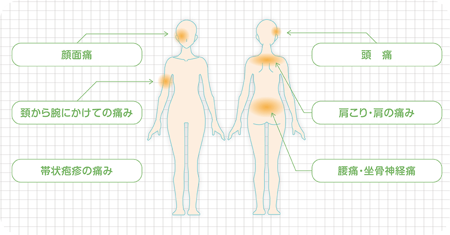 こんな痛みの治療ならお任せください